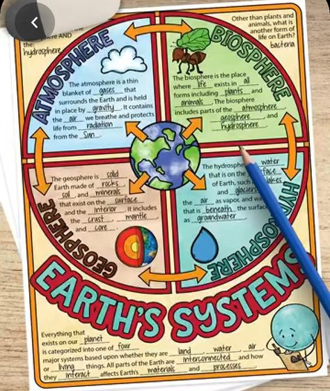 Biosphere Drawing, Science Doodle Notes, Doodle Notes Science, Notes Science, Earth's Spheres, Earth Science Lessons, Science Doodles, Creative School Project Ideas, Doodle Notes