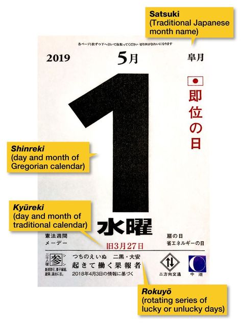 The Japanese Calendar | Nippon.com Shimane, Typography, Japanese Calendar, Star Festival, Calendar 2018, Days And Months, Lunar Calendar, Calendar Design, Japanese Traditional