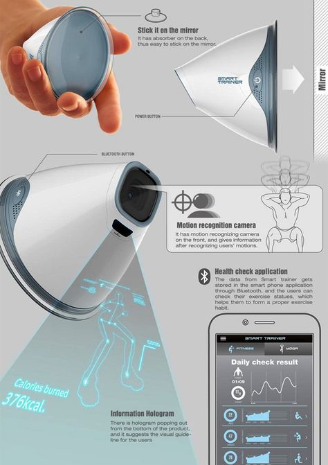 smart_trainer3 Tech Product Design, Product Design Panel, Product Sheet Design, Smart Product Design, Innovation Design Products, Product Design Presentation, Kitchen Industrial Design, Futuristic Product Design, ขวดโหล Mason Jar