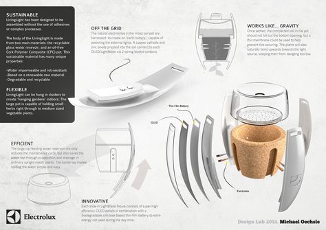 Presentation Layout, Kitchen Industrial Design, Industrial Design Portfolio, Presentation Board Design, Industrial Design Sketch, Design Innovation, Hanging Garden, Presentation Board, Design Lab