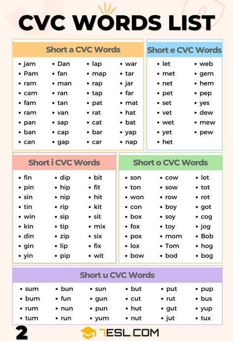 What Are CVC Words? List of CVC Words in English Short Vowel O Words, Cvc Words List, Short Vowels Worksheets, Vowels And Consonants, Ccvc Words, Cvcc Words, Cvc Words Worksheets, Cvc Words Kindergarten, Cvc Word Activities