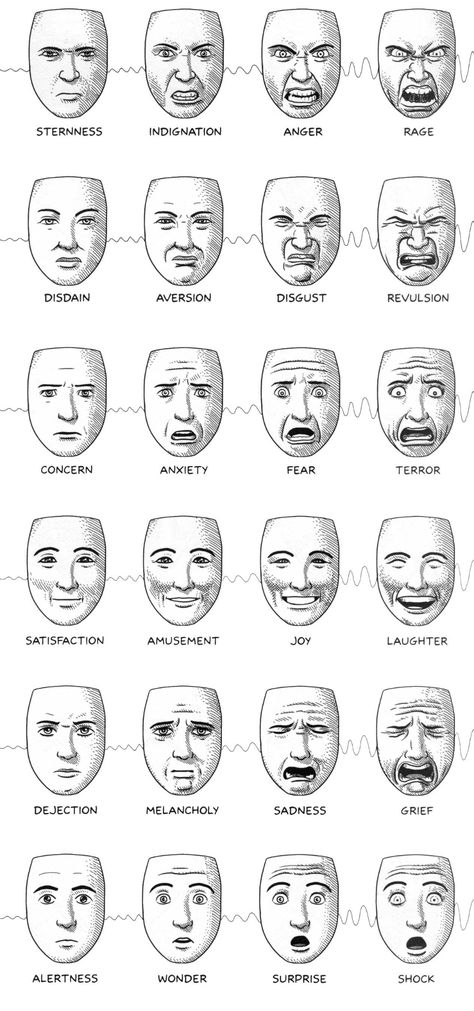 Animation Facial Expressions Chart - Drawing Expressions Animation Facial Expressions, Expressions Chart, Animation Expressions, Different Facial Expressions, Facial Expressions Drawing, Emotion Faces, Eye Expressions, Drawing Face Expressions, Face Drawing Reference