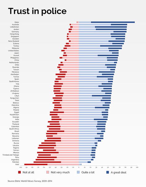 25 Interesting Info-graphs to Help You Make Sense of the World - Ftw Gallery Geography, Information Visualization, World Data, One Hit Wonder, Word Cloud, Illustrated Map, Data Visualization, Make Sense, Science And Technology