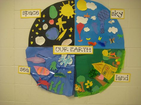 Ocean Theme Worksheets | Kinder Garden: Earth Week activities Earth Week Activities, Earth Activities, Earth Projects, Earth Week, Green Land, Earth Craft, Earth Day Projects, Circle Map, Earth Day Crafts