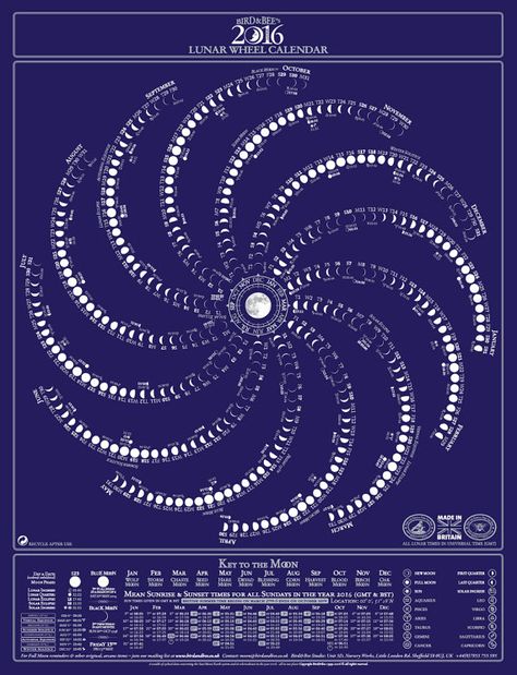 Moon Calendar Design, Full Moon Names, Axis Mundi, Solar Lunar, Moon Chart, Solstice And Equinox, Moon Names, Moon Phase Calendar, Creative Calendar