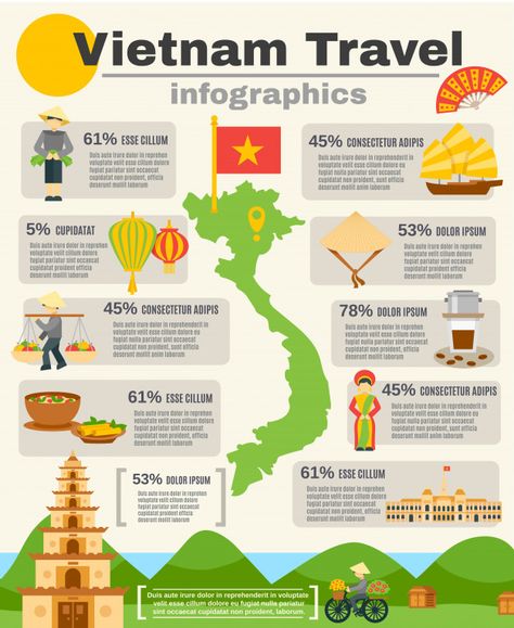 Vietnam travel infographic set | Free Vector #Freepik #vector #freeinfographic #freebusiness #freecoffee #freeabstract Travel Outfit Summer Airport, South East Asia Backpacking, Backpacking Routes, Vietnam Backpacking, Travel Infographic, Vietnam Travel Guide, Infographic Poster, Flat Vector Illustration, Travel Route