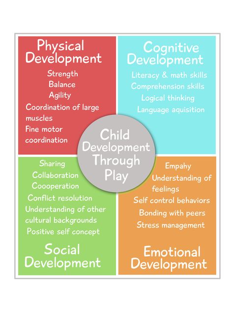 What is a Play-based Curriculum? | Imagination Station PreSchool Child Development Stages, Early Childhood Education Resources, Learning Stories, Preschool Schedule, Child Life Specialist, Early Childhood Learning, Playbased Learning, Classroom Birthday, Imagination Station