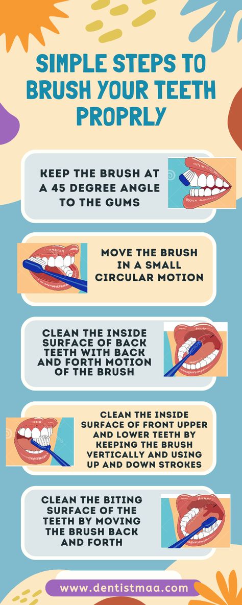 Simple steps to brush your teeth properly using manual toothbrush Hand Washing Poster, Dental Posters, Dental Health Care, Cleaning Your Ears, Brush Your Teeth, Teeth Health, How To Prevent Cavities, Happy Kitchen, Clean Cooking