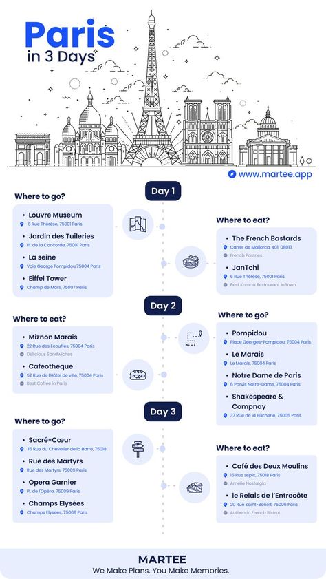 Paris in 3 Days: The Ultimate Guide for Your First Visit + Maps Paris Trip Planning, Italy Sea, Europe Architecture, Travel Infographic, Paris Itinerary, Holiday Travel Destinations, Paris Travel Tips, Paris France Travel, Paris Travel Guide