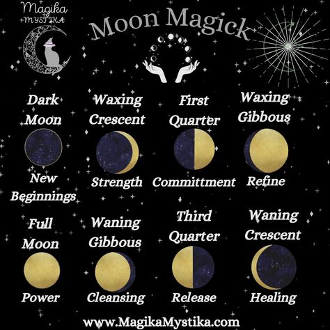 When I first began practicing the craft, I struggled to understand the proper timing of spells. I'd always get the moon phases and their properties mixed up, and it can be equally daunting to remember which planets correspond with what! So here's a handy little list of the moon phases and their corresponding attributes. I would always advise looking deeper into these meanings, since there is much more to it than just what is listed here. 🌑 Dark Moon: New beginnings and a fresh start. This w... Moon Phases And Their Meanings, Witchy Moon Phases, Pagan Aesthetic, The Moon Phases, Moon Magick, Moon Rituals, Wiccan Magic, Moon Journal, Witch Craft