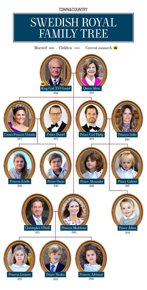 swedish royal family tree European Royal Family Tree, Royal Family Tree, British Royal Family Tree, Swedish Royal Family, Royal Family Portrait, Victoria Prince, Royal Families Of Europe, Family Tree Research, Royal Family Trees