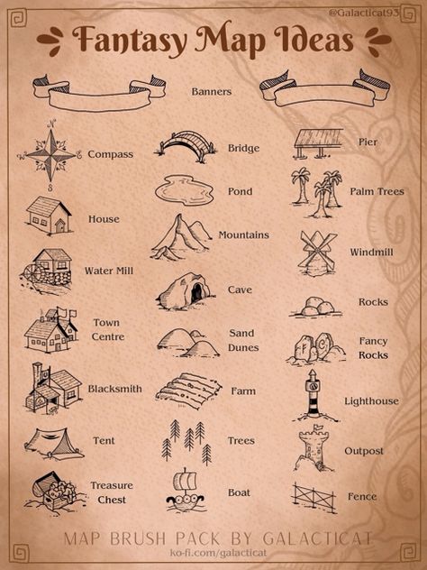 Ideas to put on fantasy maps including banners, a compass, houses, mountains, caves, and more! Fantasy Map Ideas, Map Sketch, Fantasy Map Making, Map Ideas, Zestaw Ikon, Drawing Ideas List, Fantasy World Map, Writing Fantasy, Drawn Map