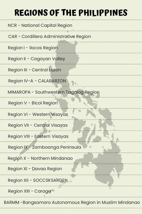 Philippine Map With Regions, Study Notes Ideas Layout, Panatang Makabayan, Filipino Vocabulary, Philippines Geography, Lettering Journal, Philippine Mythology, Philippine Map, Regions Of The Philippines