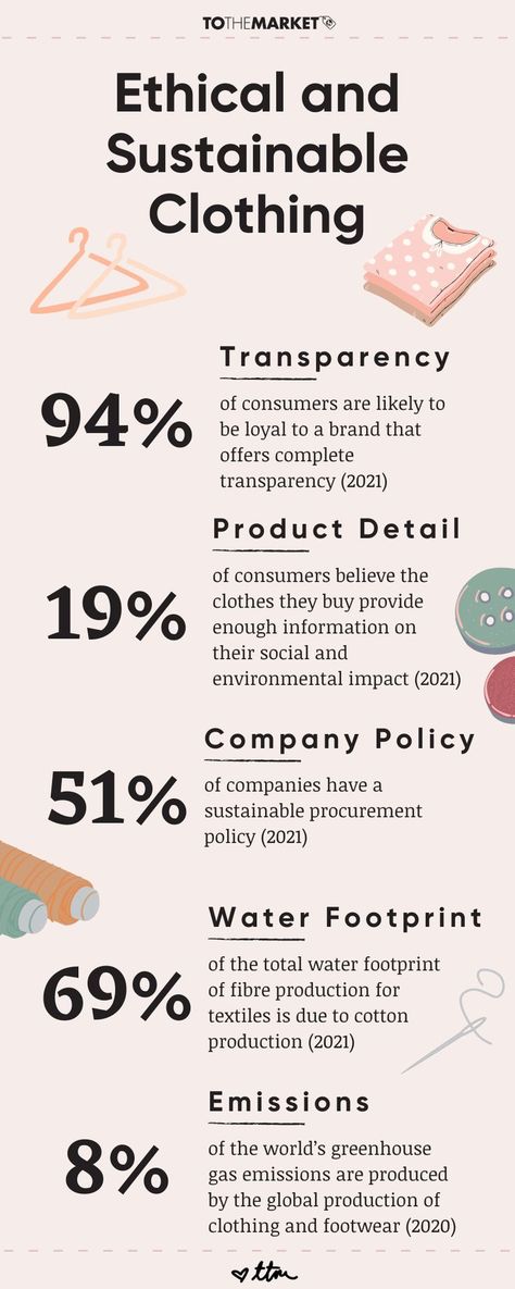 A infographic with a handful of statistics about the fashion/retail manufacturing industry and the demand for ethical and sustainable clothes. Branding Infographic, Fashion Infographic, Water Footprint, Living Below Your Means, Raw Fabric, Do A Dot, Manufacturing Industry, Climate Action, Sustainable Business