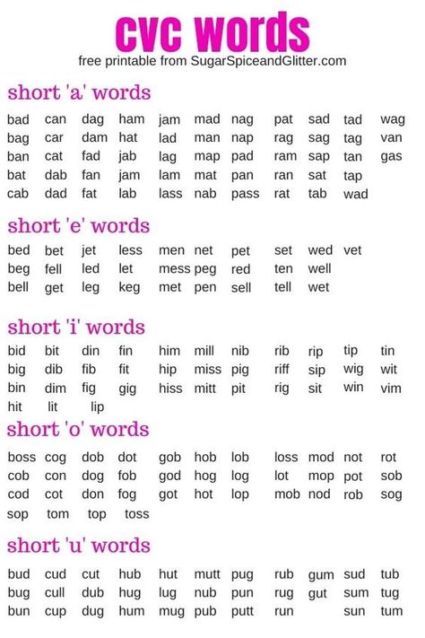 What are CVC Words - and How to Use them to Teach Your Child to Read! How To Read English Words, What Are Cvc Words, Learn How To Read English, Learning How To Read Preschool, How To Read English, Kindergarten Learn To Read, Cvc Words For Grade 1, Sounding Out Words Kindergarten, How To Teach Cvc Words Kindergarten