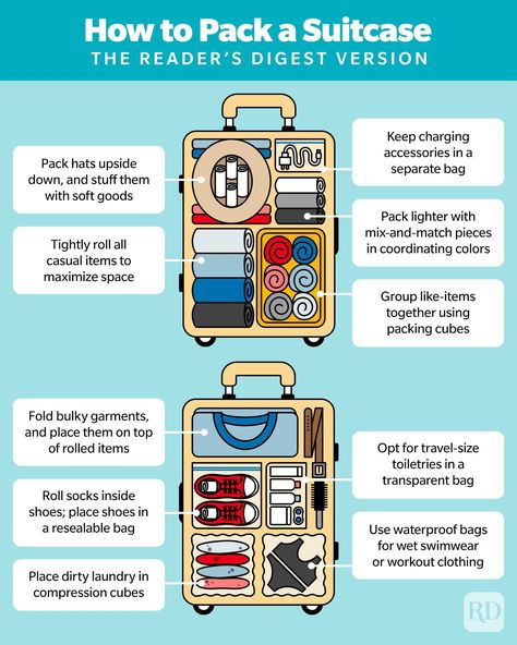 Suitcase Packing Tips, Travel Packing Checklist, Travel Life Hacks, Travel Prep, Pack A Suitcase, Travel Size Toiletries, Packing Luggage, Packing Checklist, Suitcase Packing