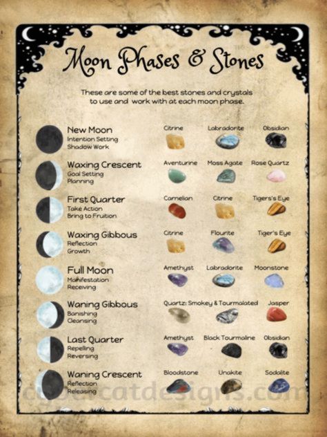 Book Of Shadows Crystals, Book Of Shadows Aesthetic, Moon Phases Meaning, Book Of Shadows Pdf, Magickal Correspondences, Witch Grimoire, Shadows Art, Shadow Book, Wiccan Books