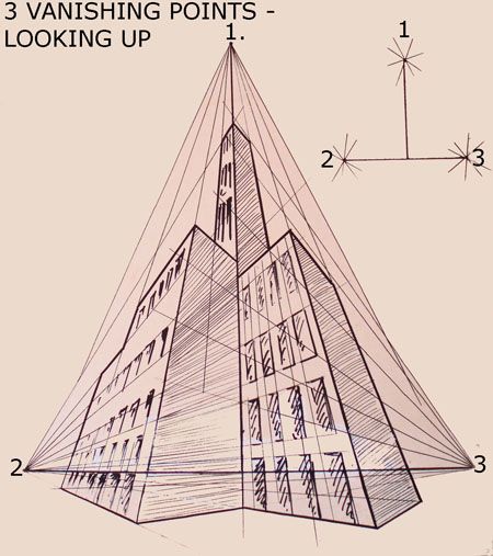 Harvest Artists Blog: 6th grade - Two Point Perspective Three Point Perspective, 3 Point Perspective, Worms Eye View, Perspective Drawing Architecture, Perspective Drawing Lessons, One Point Perspective, Vanishing Point, Point Perspective, Perspective Art