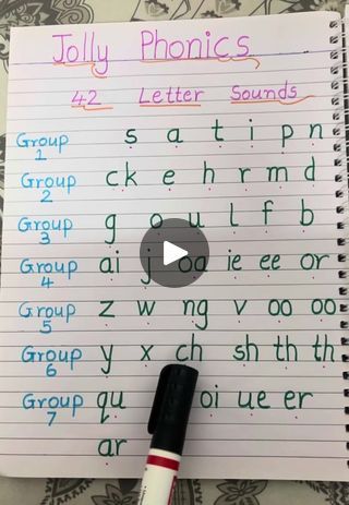 42 Phonics Sounds, Alphabet And Their Sounds, Jolly Phonics Phase 1 Activities, Learn Spelling Words Activities, 42 Sounds Of Jolly Phonics, How To Teach Jolly Phonics Step By Step, Preschool Reading Activities Printables, Jolly Phonics Sound Chart, Abc Sounds Activities