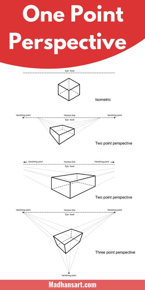 One-point perspective art is a technique that uses one vanishing point on the horizon line. This technique can create depth in art by receding space into the distance and creating an illusion of space, height, distance, or depth. Check out the post to know more about this technique and the ten rules to create it! #MadhansArt #1PointPerspectiveinArt #1pointperspectivedrawing One Vanishing Point Perspective, How To Create Depth In Drawings, 2 Vanishing Point Drawing, Horizon Line Perspective, Vanishing Points Drawing, One Point Perspective Reference, One Point Perspective Sketch, Vanishing Point Drawing, Perspective One Point