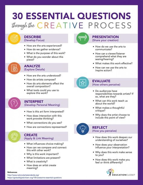 Questions For Artists, Artist Questions, Art Questions, Art Rubric, Art Critique, Art Teacher Resources, Art Criticism, Writing Essentials, Values Education