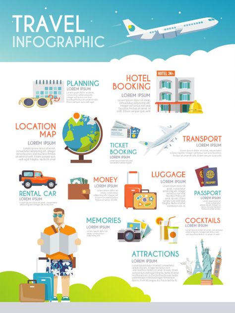 Travel Infographic. Compatible with: Adobe Illustrator. File Size: 1.76 MB. Vector. Layered Medical Tourism Infographic, Travel Vector, Nature Tourism, Concept Web, Travel Infographic, Hotel Plan, Infographic Poster, Travel Ads, Vector Infographic