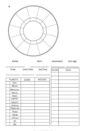 Natal Chart Workbook | Birth chart astrology, Natal chart astrology, Astrology chart Blank Birth Chart, Astrology Knowledge, Astrology Compatibility Chart, Astrology Journal, Natal Chart Astrology, Vedic Astrology Charts, Astrology Signs Aries, Astrology Meaning, Birth Charts