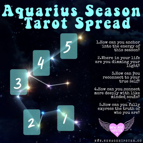 April Tarot Spread, Aquarius Tarot Spread, Hunters Moon Tarot Spread, Aquarius Season Tarot Spread, Pluto In Aquarius Tarot Spread, New Moon In Pisces Tarot Spread, Reading Tea Leaves, Moon In Aquarius, Tarot Reading Spreads