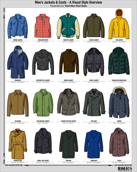 Fancy Coat, Cold Weather Jackets, Style Chart, Visual Style, Design Moda, Fashion Vocabulary, Mens Winter Coat, Men's Jackets, Types Of Jackets