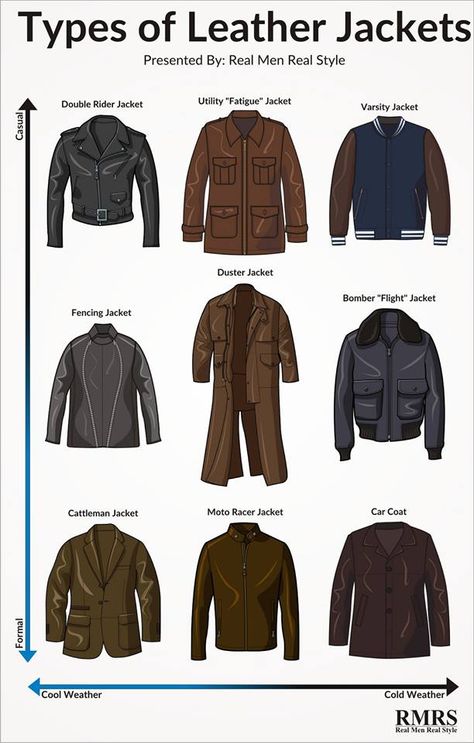 Ultimate Guide To Buying A Leather Jacket | Different Styles, Fabric & Care For Men’s Leather Jackets Types Of Leather Jackets, Leather Jackets For Men, Leather Jacket Men Style, Honest Quotes, Babe Quotes, Fashion Vocabulary, Leather Jacket Style, Men Stylish Dress, Brutally Honest