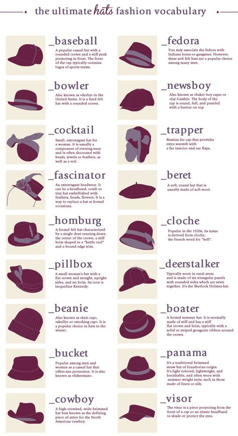 Fashion Terminology, Pola Topi, Fashion Infographic, Makeup Tip, Mode Tips, Fashion Dictionary, Clothing Guide, Fashion Terms, Practical Fashion