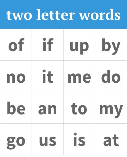 Two Letter Words For Kids In English, Two Letters Words In English, Two Letters Words Worksheets, Two Letter Sight Words Worksheets, Cv Words Worksheets, Two Letter Words For Kids Chart, 2 Letter Words Worksheets, English Two Letter Words, 2 Letter Words Kids