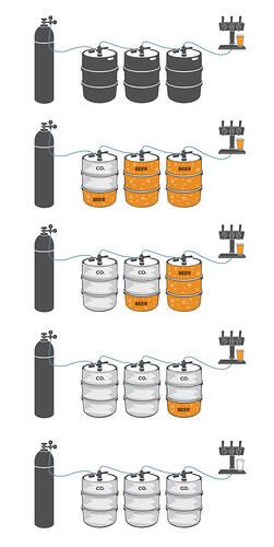 Beer Keg Ideas, Mobil Bar, Beer Facts, Beer Truck, Brewery Design, Home Brewery, Liquor Dispenser, Beer Dispenser, Beer Shop