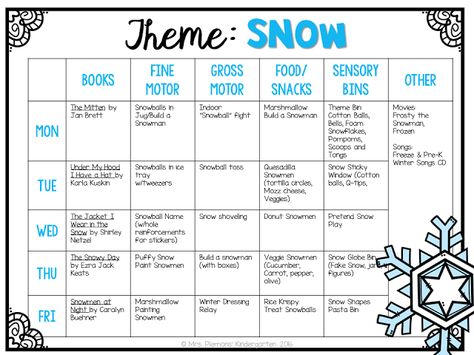 So many fun winter and snow themed activities and ideas for tot school, preschool, or the kindergarten classroom! January Lesson Plans, Tot School Themes, Daycare Lesson Plans, Winter Lesson Plan, Daycare Curriculum, Daycare Themes, Animals Jokes, Lesson Activities, Toddler Curriculum