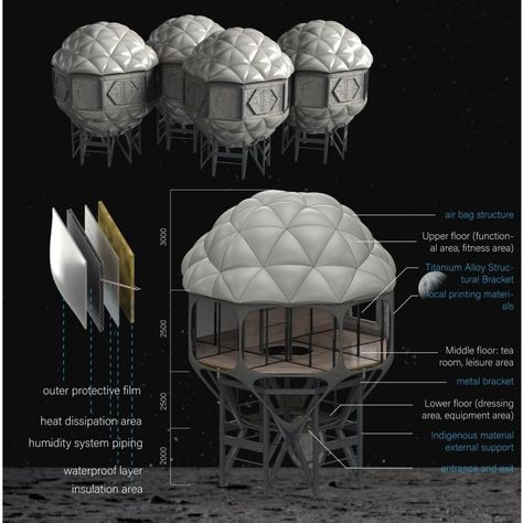 🌕✨ Ready to live on the Moon? 🚀 Explore the groundbreaking architectural marvels and sustainable tech of Moon Base 2124 with Project Artemis! 🏠🔭 From modular inflatable habitats to 3D-printed structures using lunar materials, this visionary project is setting the stage for humanity's first permanent settlement on the Moon. 🌌🏡 Swipe left to dive into the innovative designs and detailed planning phases that will make this lunar base a reality. Phase One starts with 50 pioneers landing at Peta... Inflatable Architecture, Inflatable Structure, Lunar Base, Moon Base, Phase One, Detailed Plans, On The Moon, The Stage, Peta