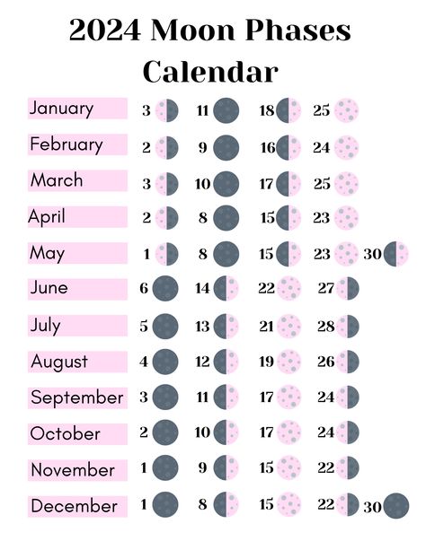 Lunar Witch: Moons of 2024 – Soft Spirituality Full Moon Calendar For 2023, 2024 Moon Phases, Moons Of 2024, Moon Phases 2024 Calendar, 2024 Full Moons, Full Moons Of 2024, Moon Calender 2024, 2024 Moon Phase Calendar, Witch Calendar 2024