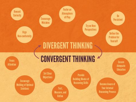 divergent thinking < > convergent thinking Convergent Thinking, Convergent And Divergent Thinking, Scientific Process, Logic And Critical Thinking, Theory Of Change, Divergent Thinking, Thinking Strategies, Higher Order Thinking, Class 9