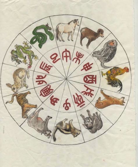 Ancient Calendar, Chinese Calendar, Zodiac Calendar, Traditional Culture, Lunar Calendar, Chinese Traditional, Chinese Zodiac, Ancient Wisdom, Art Club