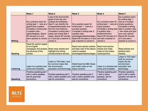 IELTS study plan Ielts Self Study Planner, Toefl Study Plan, Ielts Study Planner, English Self Study Plan, Oet Study Plan, Ielts Planner, Ielts Self Study Plan, English Study Plan, Ielts Materials