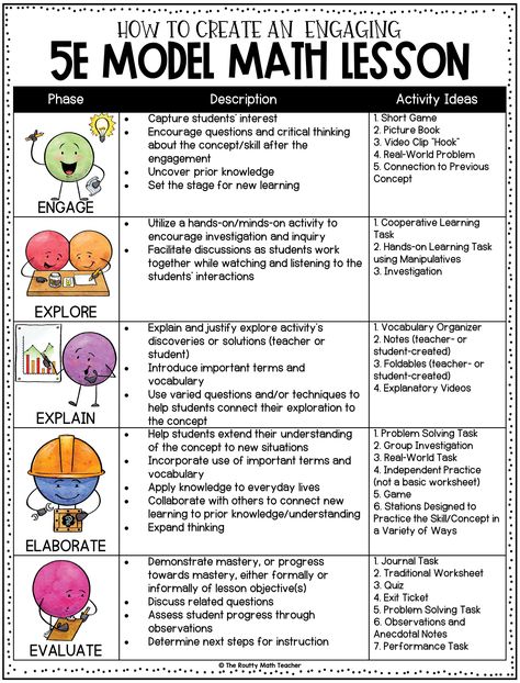 5E Model Math Lesson Plan | The Routty Math Teacher Math Lesson Plan Template, Grade Template, 5e Lesson Plan, Kindergarten Math Lesson Plans, Teacher Lesson Plans Template, Lesson Plan Format, Lesson Plan Examples, Teaching Lessons Plans, Curriculum Lesson Plans