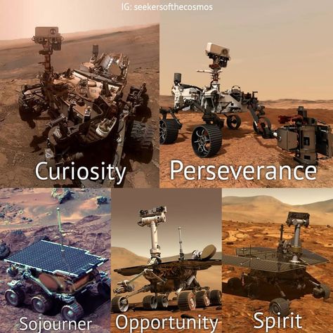 Robotic Art, Robotic Engineering, Space Rover, Nasa Rover, Nasa Spacex, Mars Planet, Mars Exploration, Kerbal Space Program, Kindergarten Projects