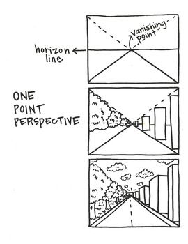 Free Vanishing Point Perspective Handout Croquis, Vanishing Point Drawing, Vanishing Point Perspective, Learn Sketching, 1 Point Perspective, Art Notes, Composition Techniques, Cracked Wallpaper, Ib Art