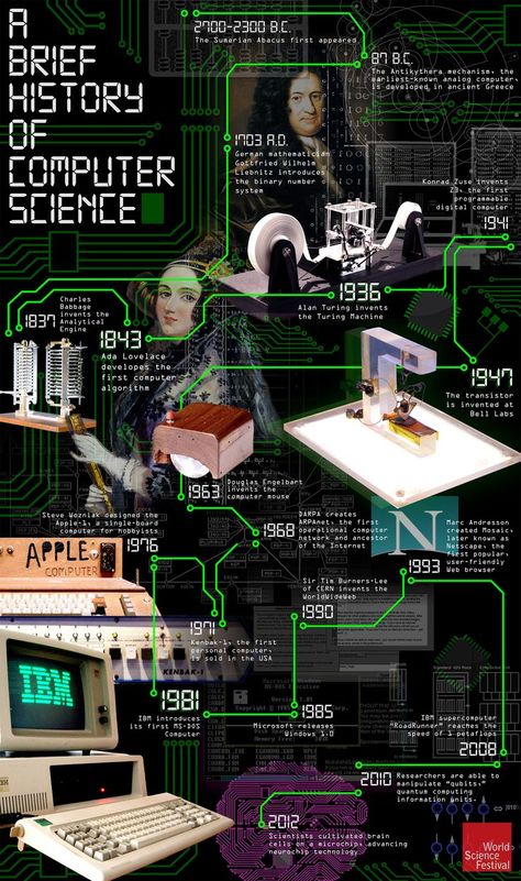 Visualistan: A Brief History of Computer Science #infographic. Tech Infographic, History Of Computer, Technology Infographic, Education Infographics, Reka Bentuk Grafik, Science Festival, Learn Computer Science, Education Week, Web Programming