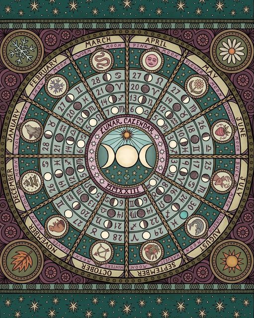 a circular design with zodiac signs and stars in the middle, on a green background