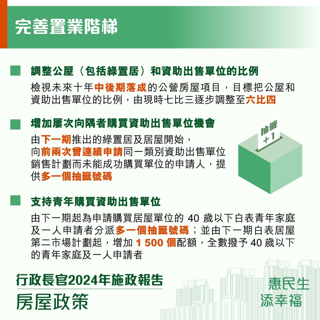 完善置業階梯，增加屢次向隅者中籤機會。