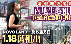 暑假臨近尾聲 內地生趕租樓 NOVO LAND一房放盤5日 1.18萬租出