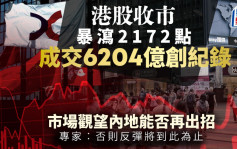 港股收市暴瀉2172點 成交6204億創紀錄 市場觀望內地能否再出招 專家︰否則反彈將到此為止