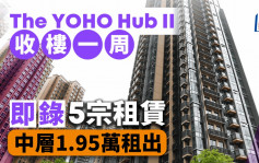 元朗YOHO HUB II收樓一周即錄5宗租賃 中層1.95萬租出