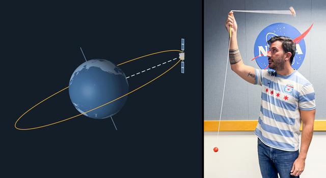 On the left, a satellite orbits Earth. A straight dashed line extends between the satellite and Earth to show the orbit distance. On the right, a person models this balance of forces using the device in this lesson.