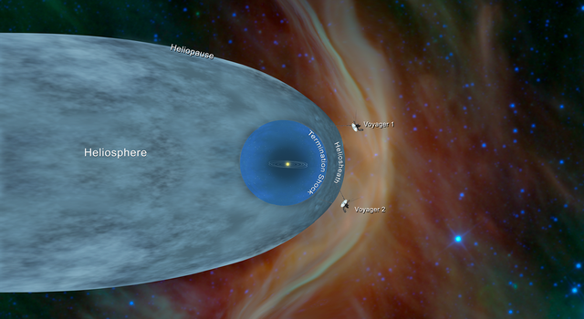 This illustration shows the position of NASA's Voyager 1 and Voyager 2 probes, outside of the heliosphere, a protective bubble created by the Sun that extends well past the orbit of Pluto.